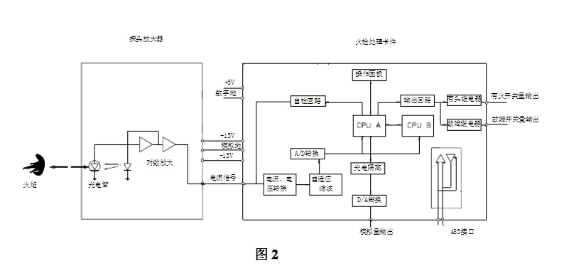 火焰檢測器